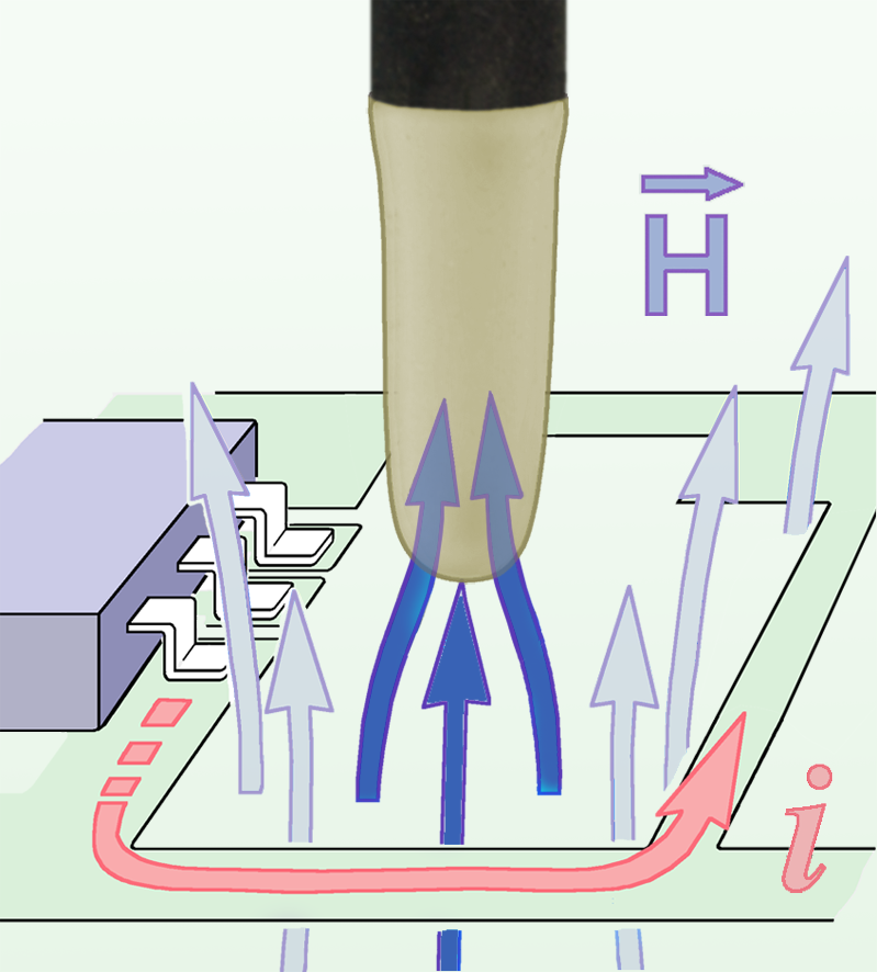 SX-B 3-1, H-Feldsonde 1 GHz bis 10 GHz